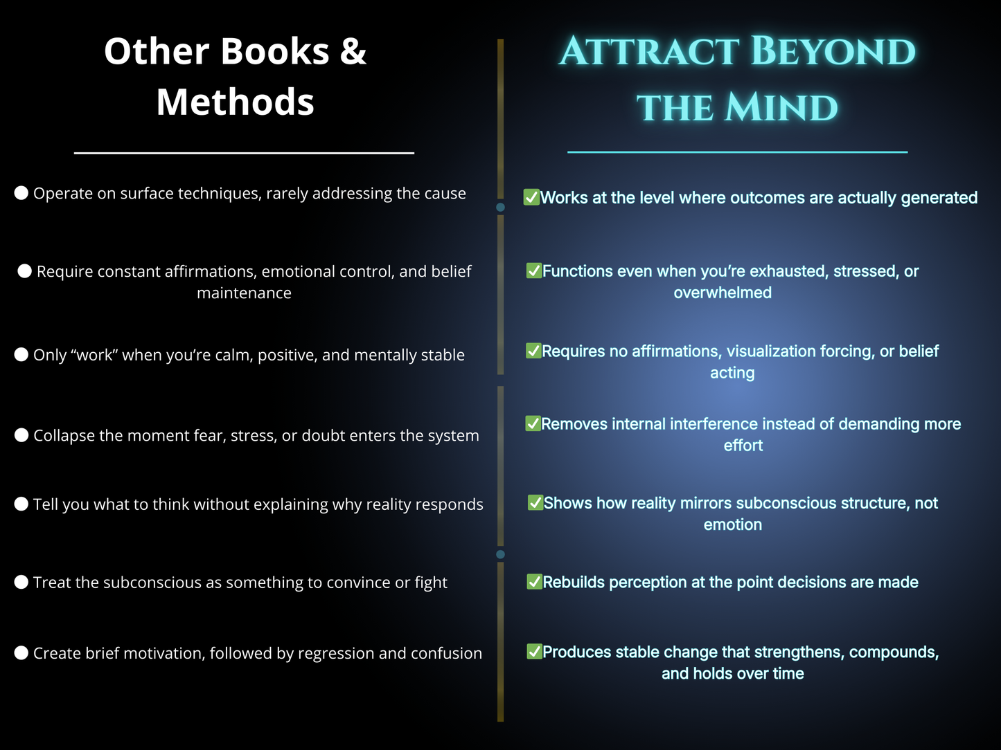 Attract Beyond the Mind eBook - Zhin Elari